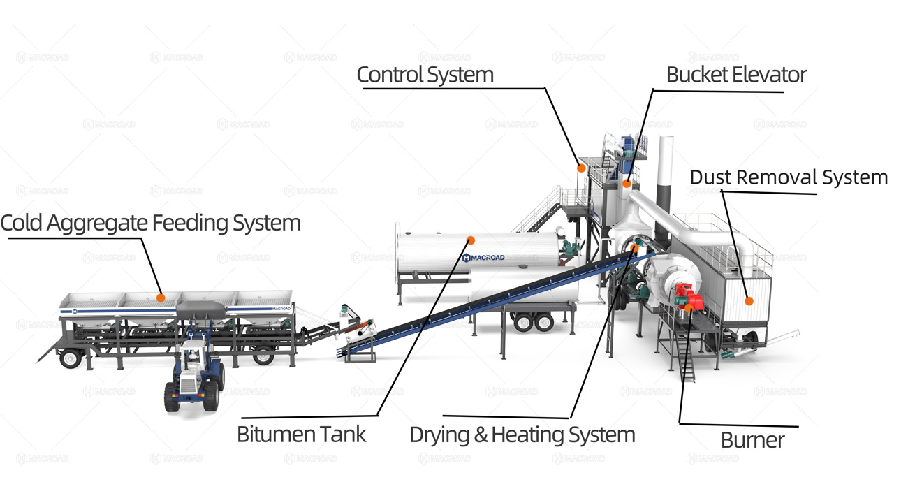 drum mixing asphalt plant production process