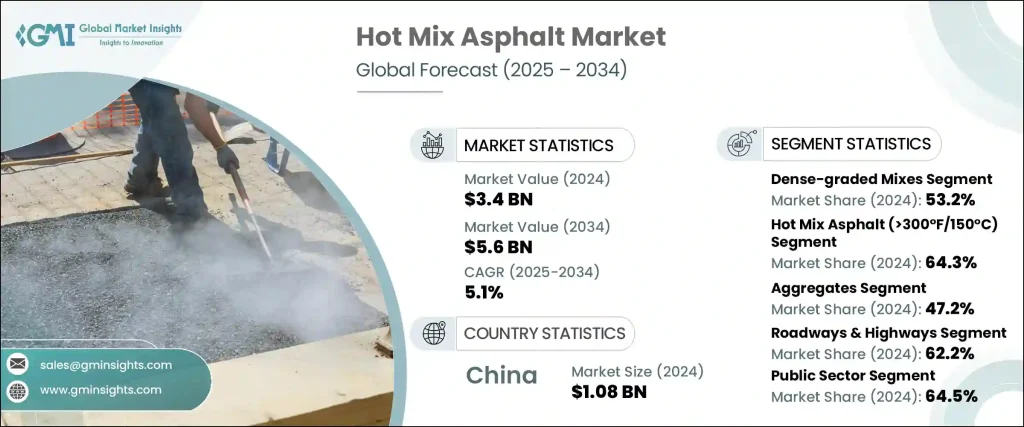 hot-mix-asphalt-market-2025-2034