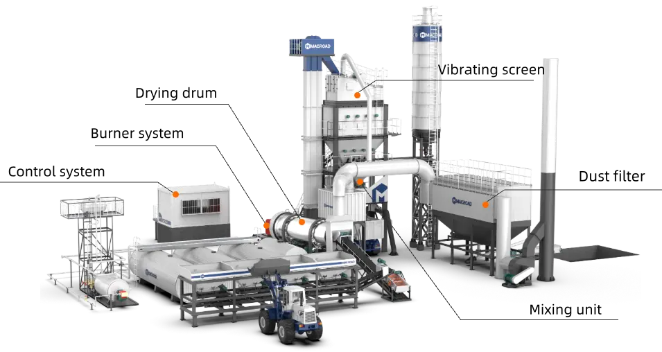 Operation system of stationary asphalt plants for sale
