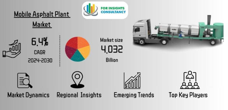 mobile asphalt mixing plants market global