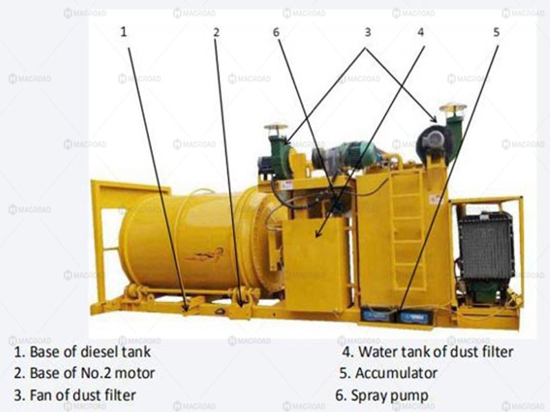 Asphalt Mixers Components