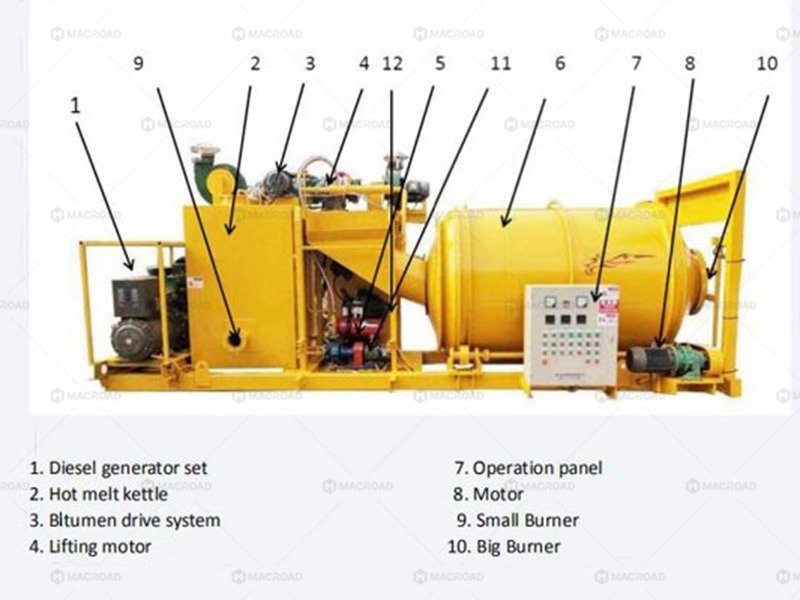 Components in Asphalt Mixers