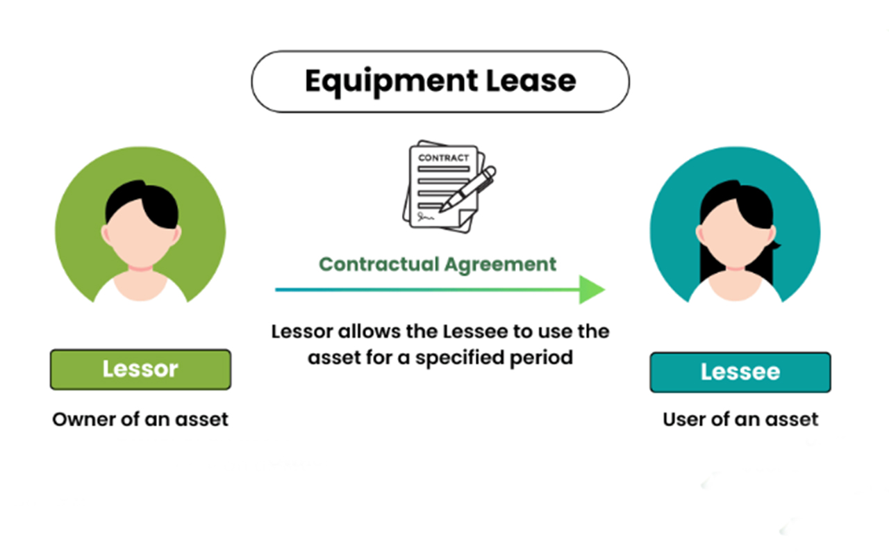 Equipment Leasing and Operation Cooperation Model for asphalt plant in Thailand