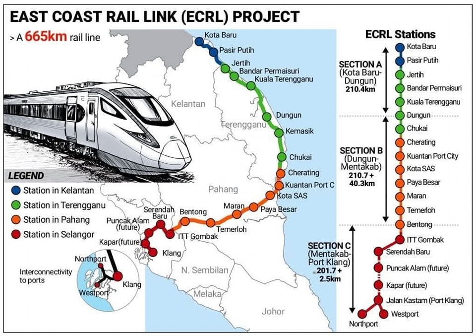 East Coast Rail Link (ECRL) in Malaysia
