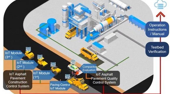 Equipment responsiveness has physical and mechanical boundaries
