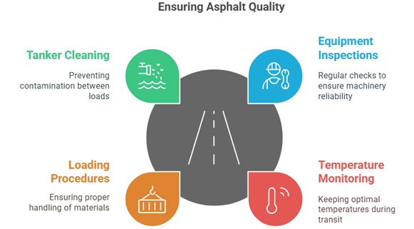 Safety and quality responsibility take precedence over optimization goals