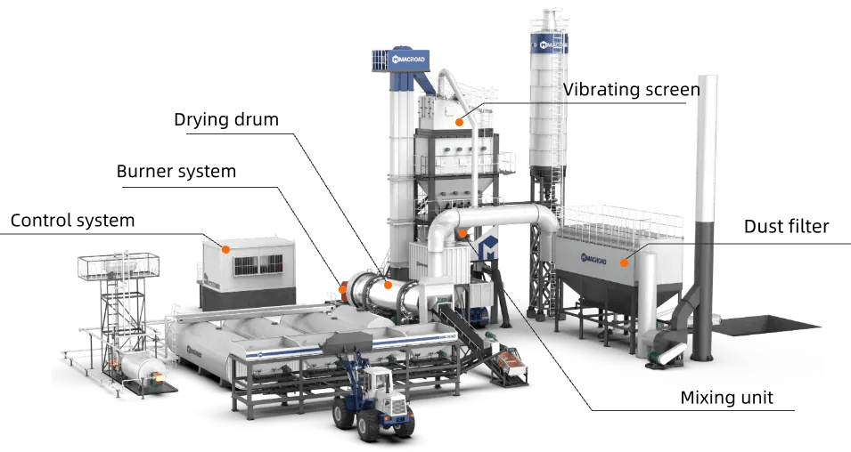 ALQ Series asphalt batching plant Excels for system design