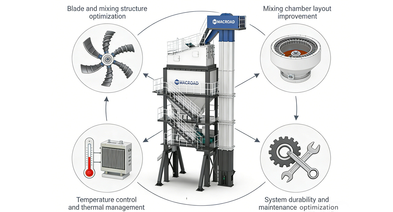 Adapting and Optimizing Mixing Systems in asphalt plant for Upgraded Materials