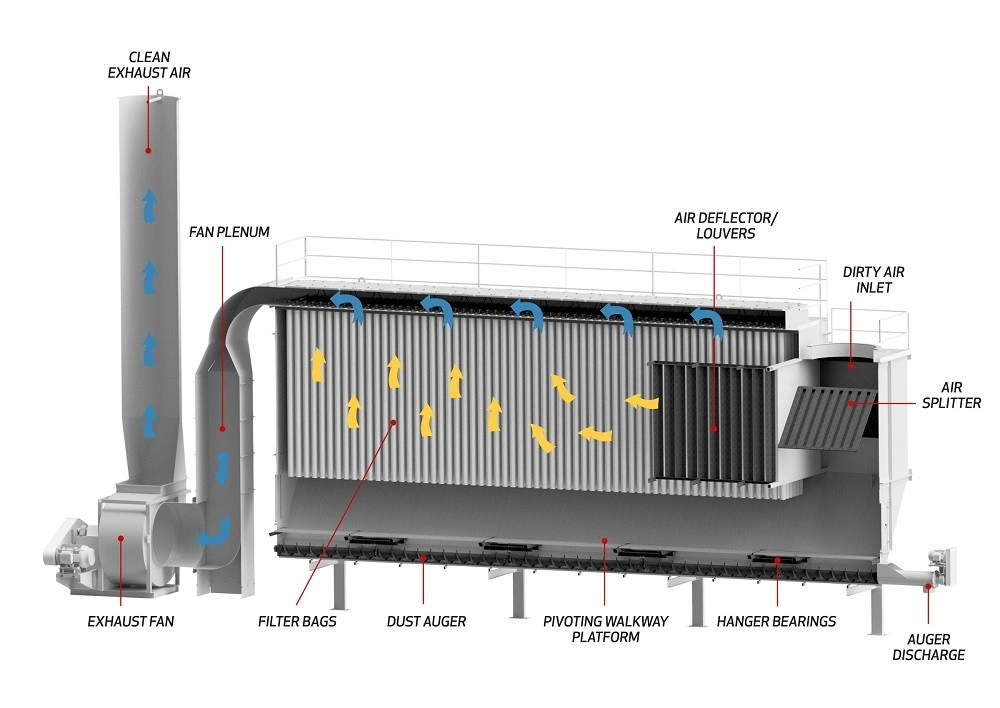 Structural Design in Asphalt plant emission system