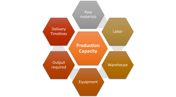 Actual operating output in asphalt plant