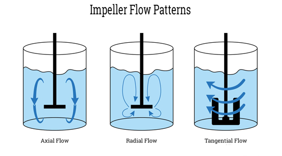 Agitator Blade Assembly The Mixing Unit in asphalt plant Directly Acting on the Material