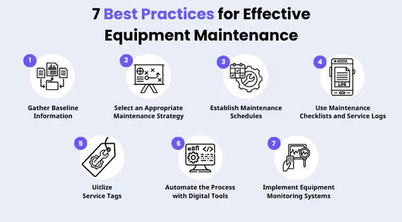 Establishing a Preventive Maintenance System for asphalt plant