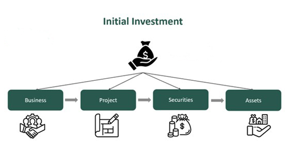 Initial Investment Total System Costs of asphalt plant