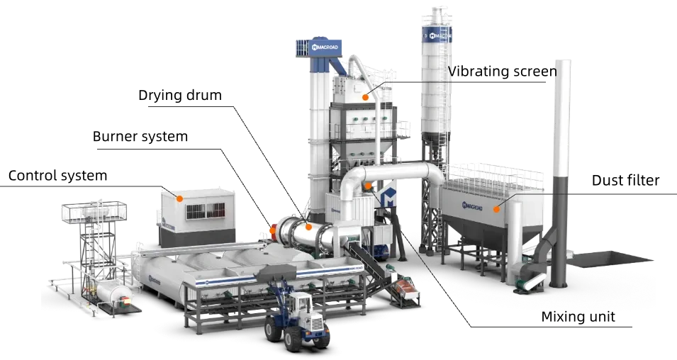 Material Loss Actually Occur in asphalt plant production
