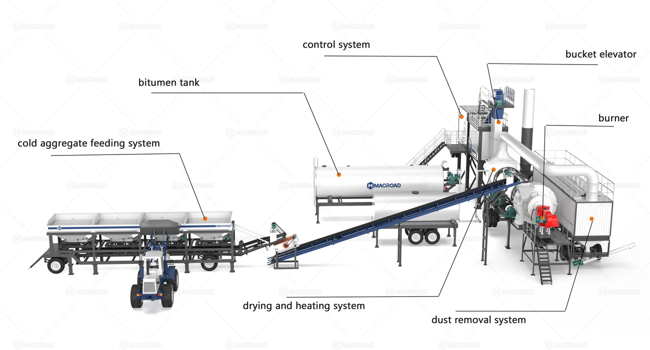 How Structure Makes Portable Asphalt Plants Move Efficiently