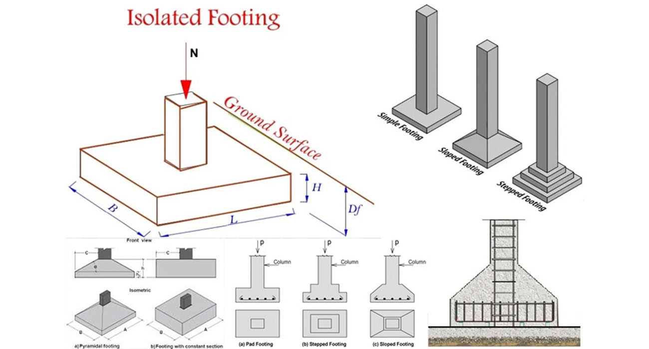 The Features of Isolated Foundations