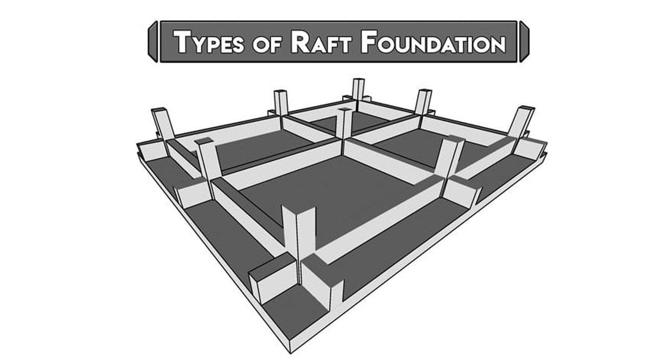 The Features of Raft Foundations