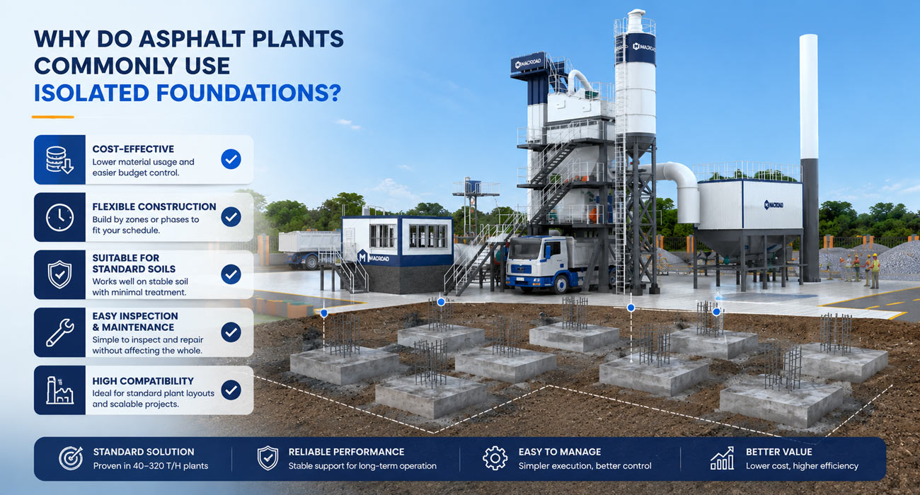 The Reason that Asphalt Plants Commonly Use Isolated Foundations