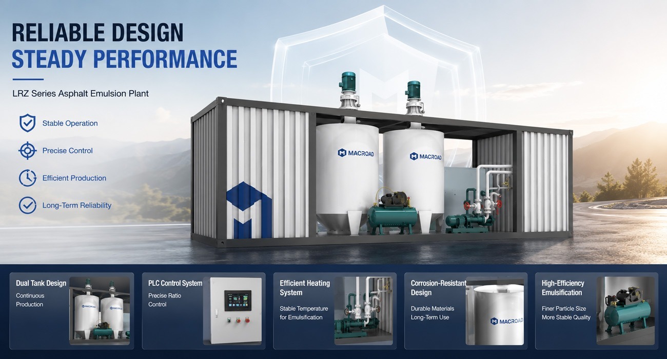 Macroad Deliver Reliable Asphalt Emulsion Plant