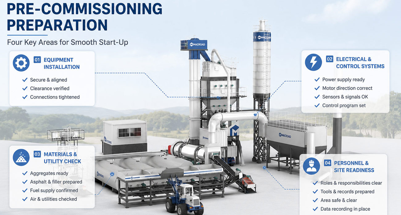 Pre-Commissioning Preparation for Asphalt Plants