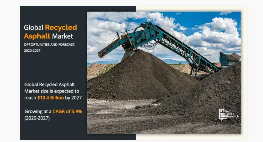 Asphalt Recycling Plant market