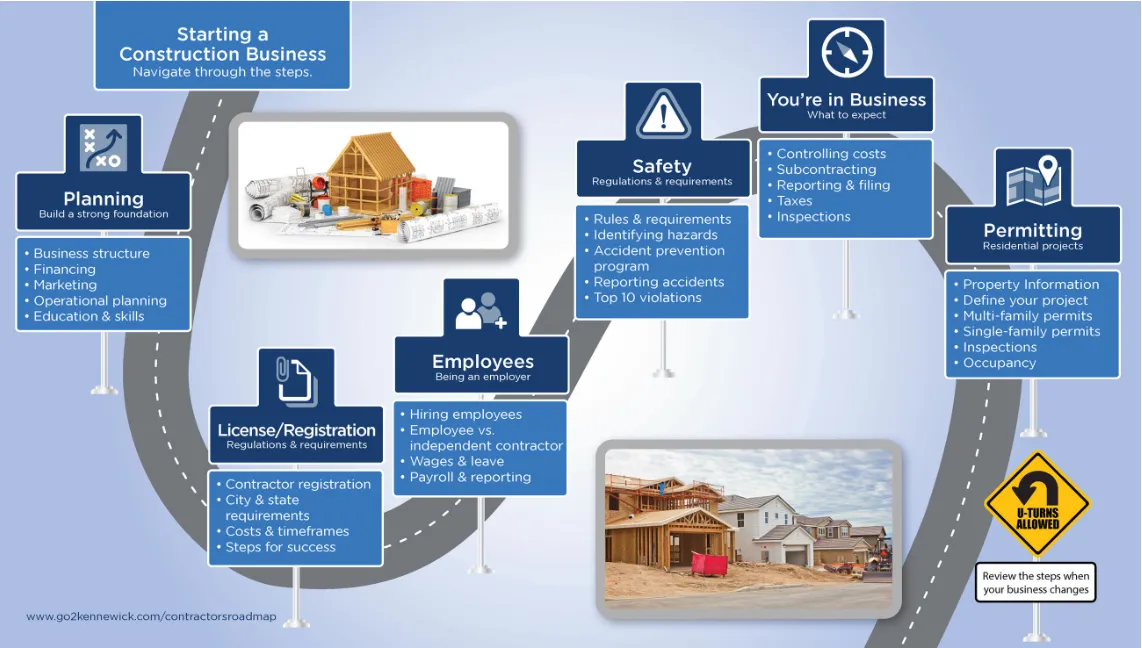 whole process for road construction
