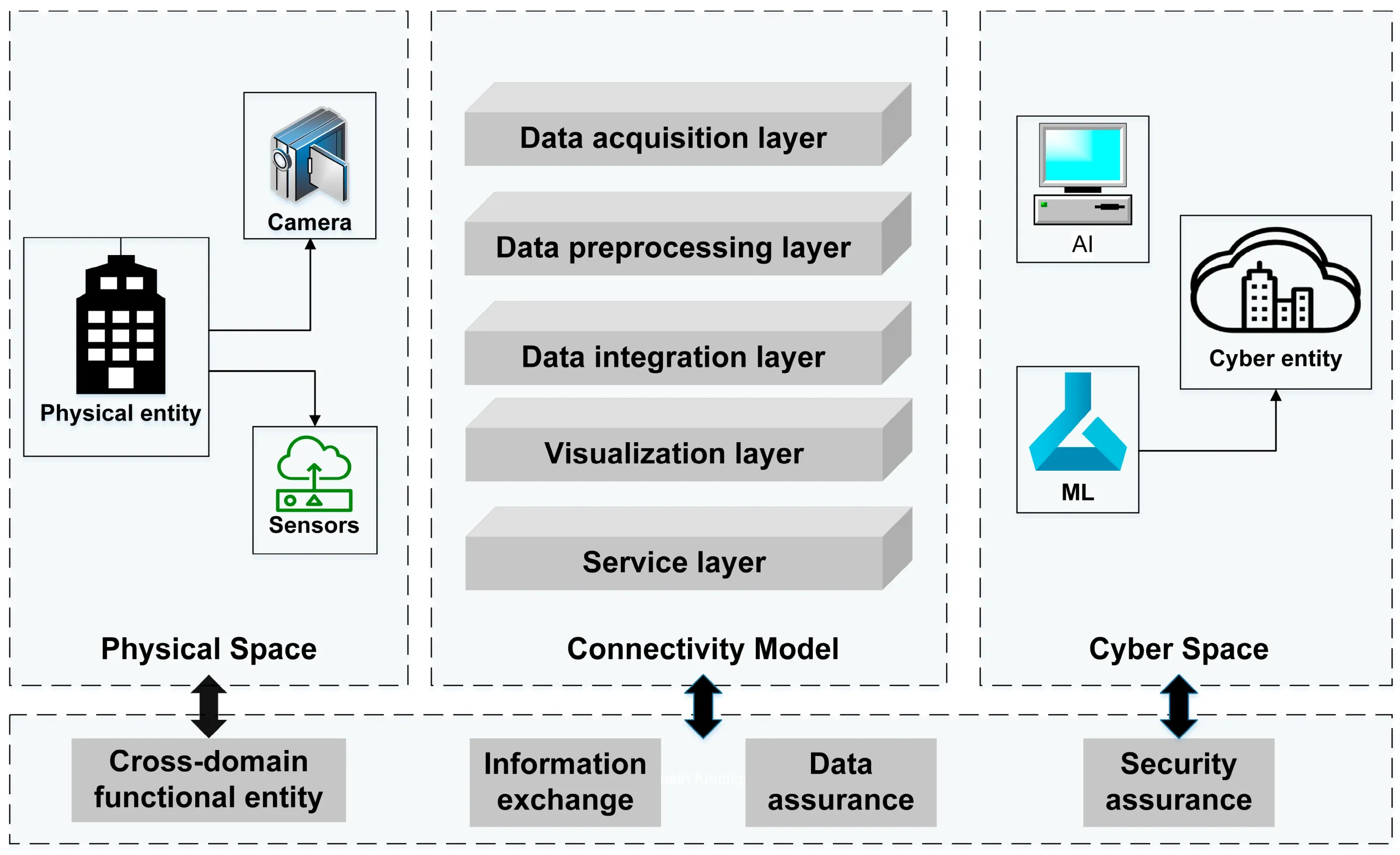 digital twin working process