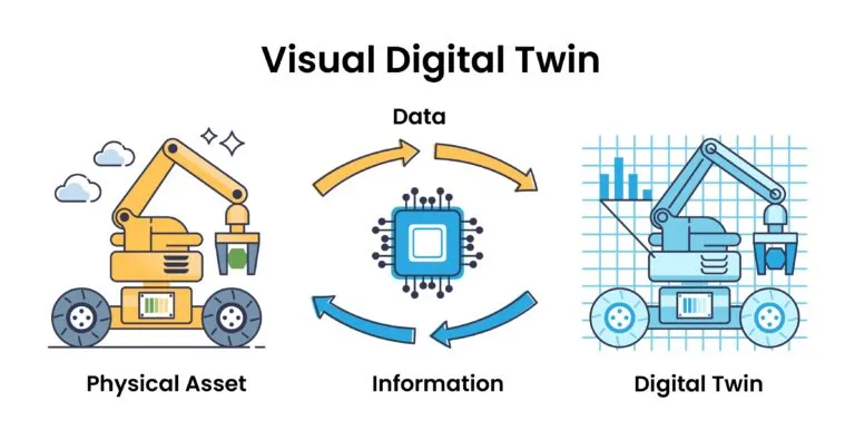 digital twins model for construction machine