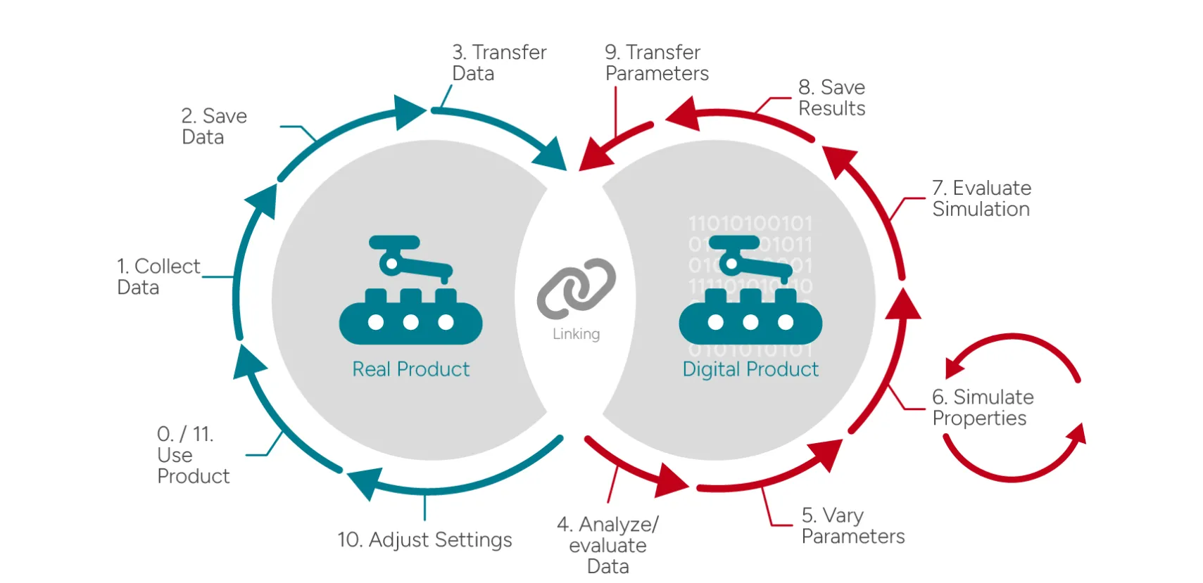digital twins technology analysis