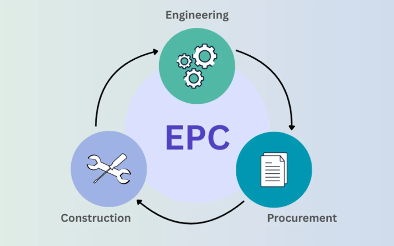EPC Model (Design-Procurement-Construction General Contracting) for asphalt plant in Thailand