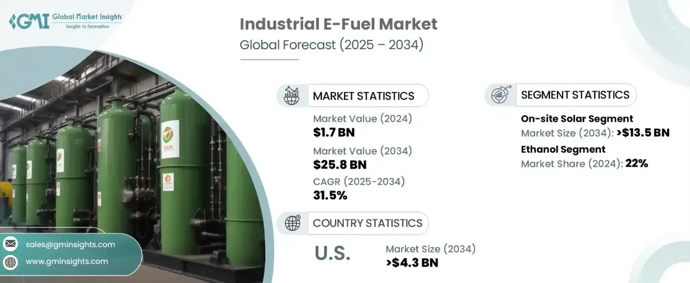 global eroviormental friendly fuel market