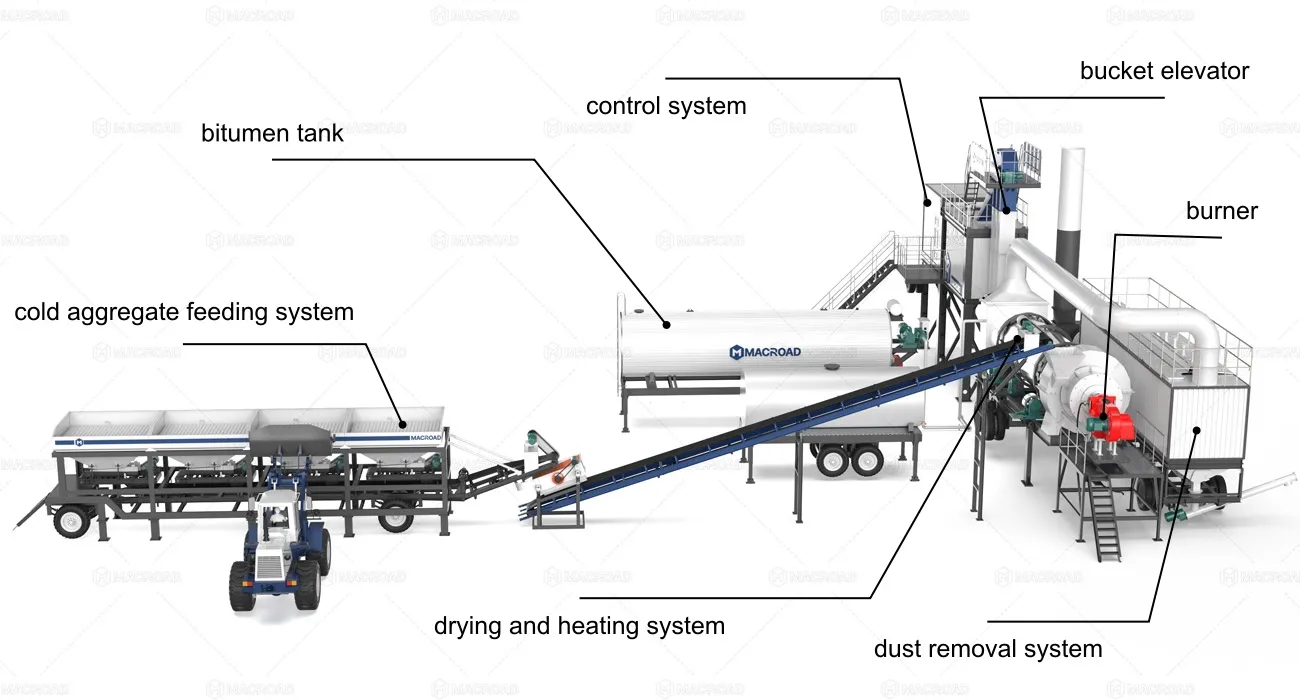 small portable asphalt plant working process and parts