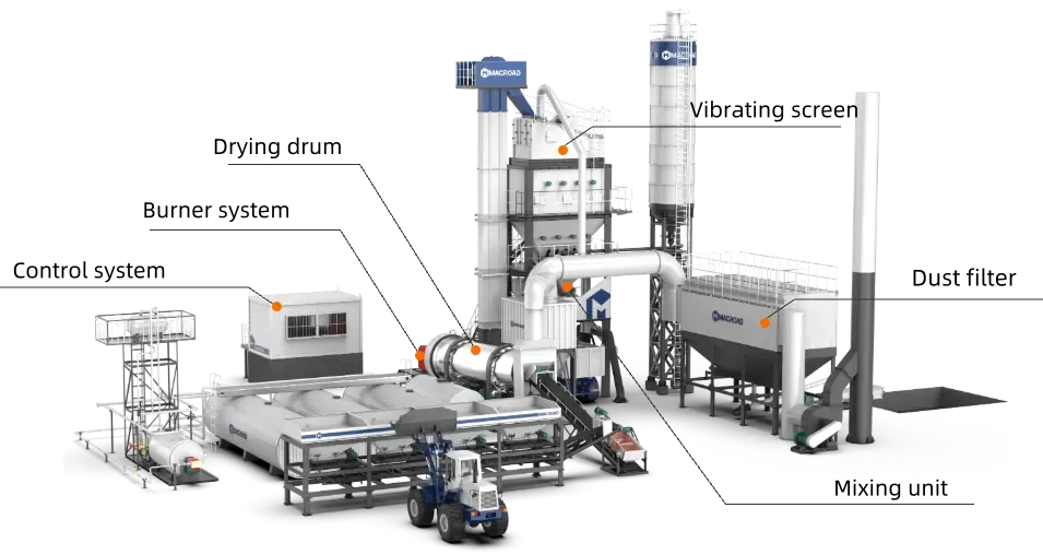 Operating system analysis of asphalt batch plant