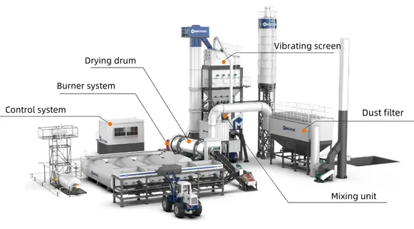Limited controllable parameters, discretized optimization