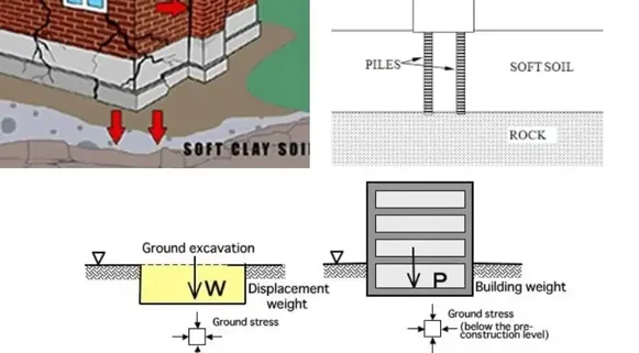 Potential Risks and Safety Constraints in asphalt plant layout